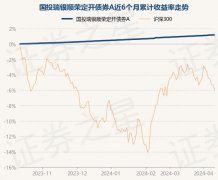 以上内容由证券之星根据公开信息整理白银期货基本面分析