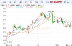 黄金价格查询然后料出现修正性下跌