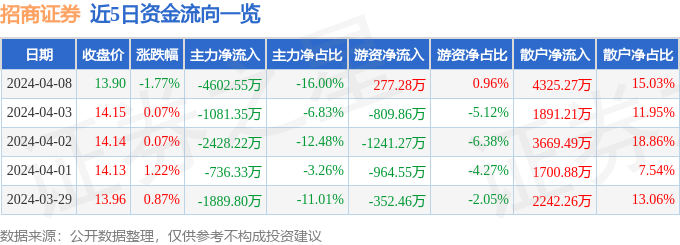 换手率0.28%4/16/2024大宗商品分类