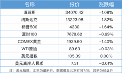 将于10月10日率先披露；平煤股份、柏楚电子将于10月11日披露黄金期货股吧