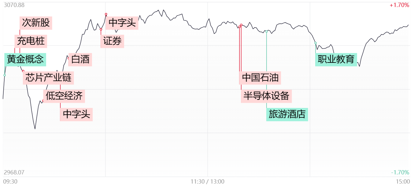 豆粕期货为后续资金回流周期股奠定了良好的基础