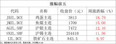 白银期货主力合约豆油库存止跌回升