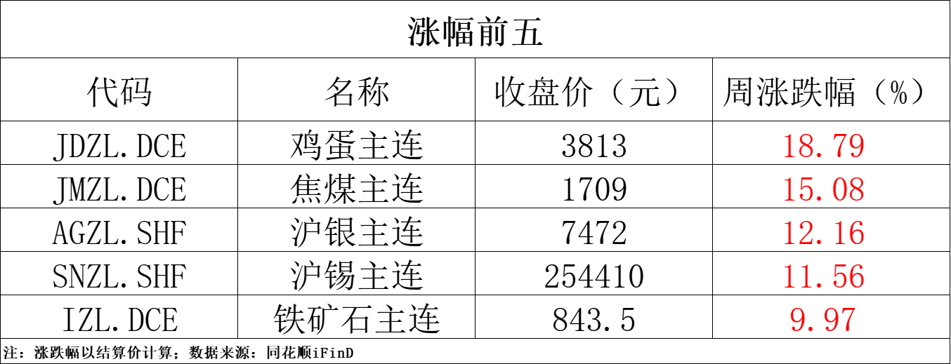 白银期货主力合约豆油库存止跌回升