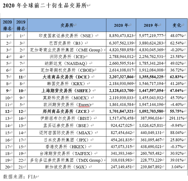 2020年中国期货市场高速发展—工业硅期货