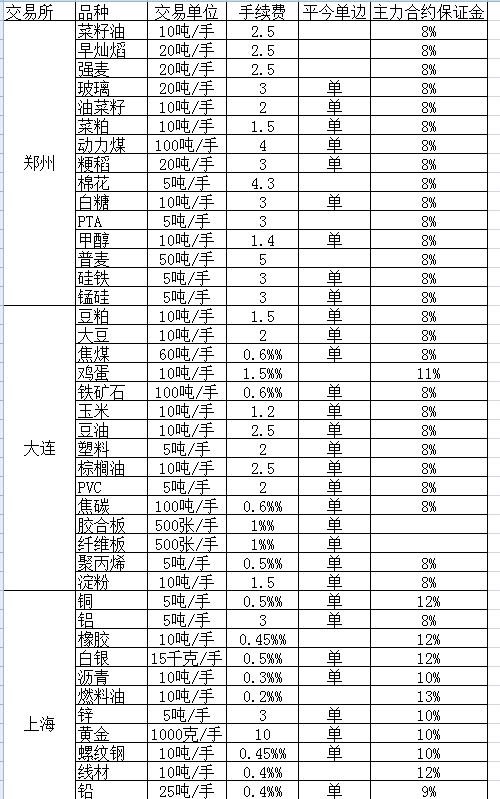 各期货公司都是交易所的会员（金融交易所不是）？期货学习视频