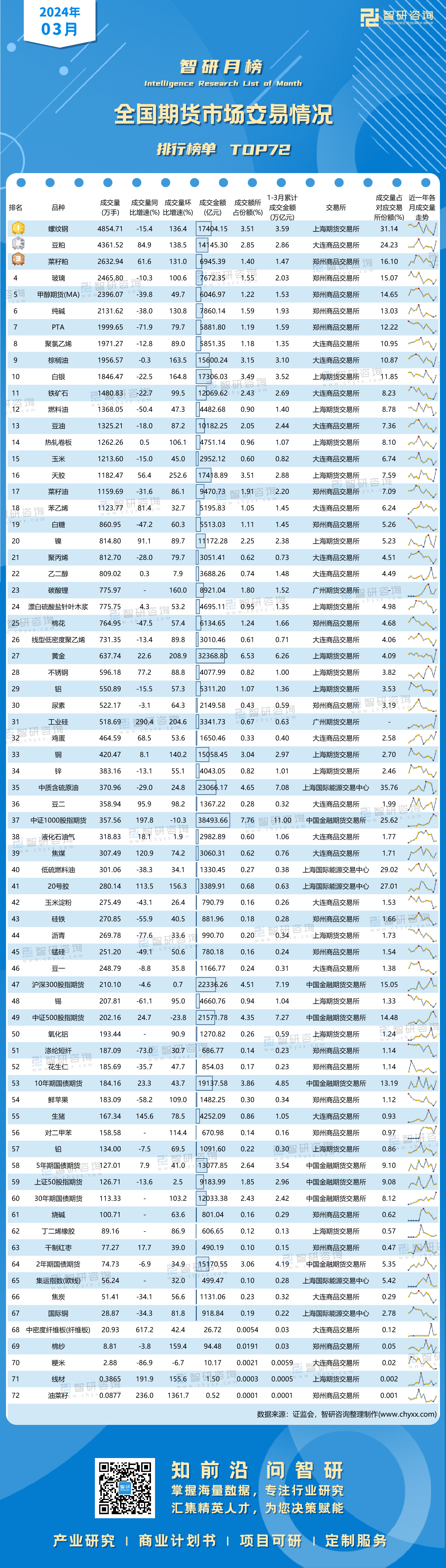 上期所期货研究结论及建议等内容