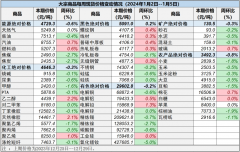 大宗商品官网计算这些价格时使用的信息来源