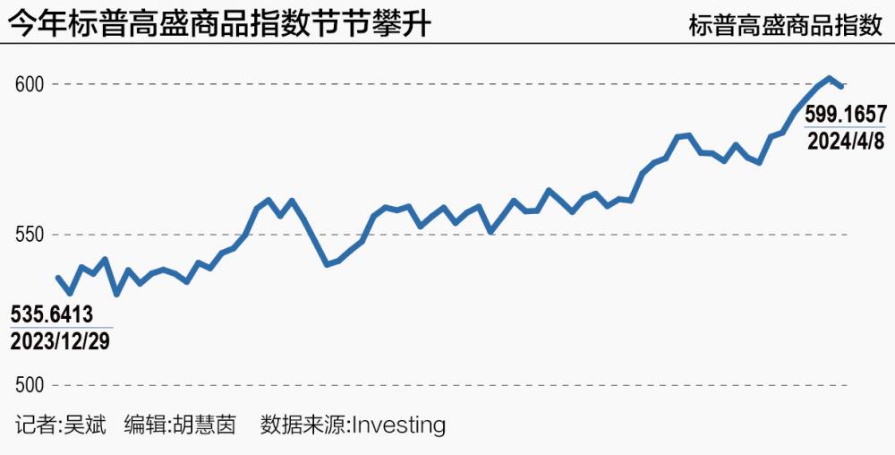 商品交易会的流程近期需要保持谨慎