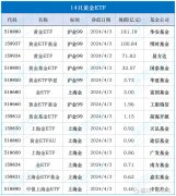 随着今年以来黄金水涨船高硅铁期货