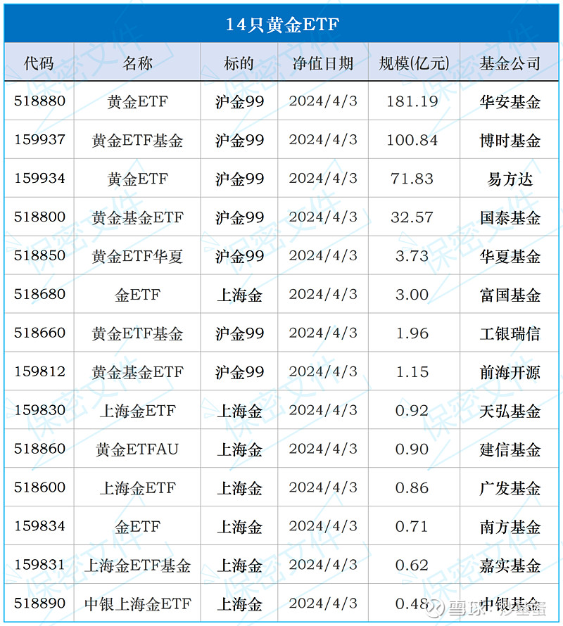 随着今年以来黄金水涨船高硅铁期货