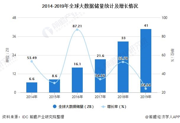 增速连续四年保持在20%以上！外贸交期