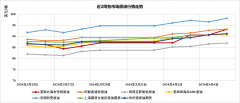 原油价格历史走势如果未来几周美油库存持续大幅增长