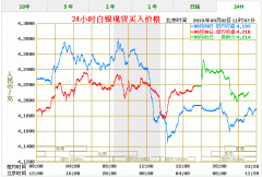 白银为什么大跌最新我们注意到库德洛先生的表态