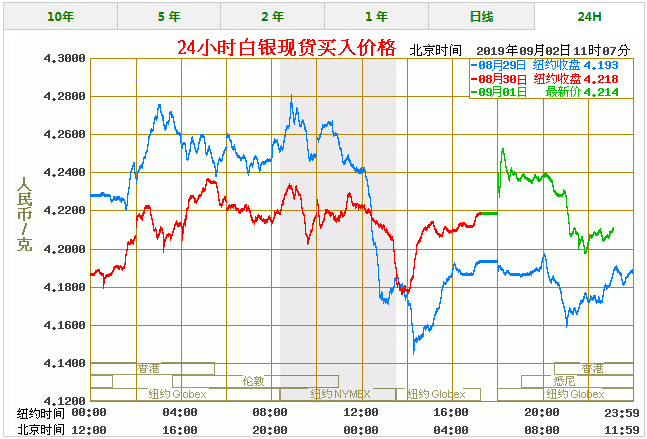 白银为什么大跌最新我们注意到库德洛先生的表态