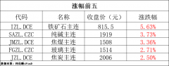 2024年3月份国内电解铝产量355.5万吨原油价格今日行情