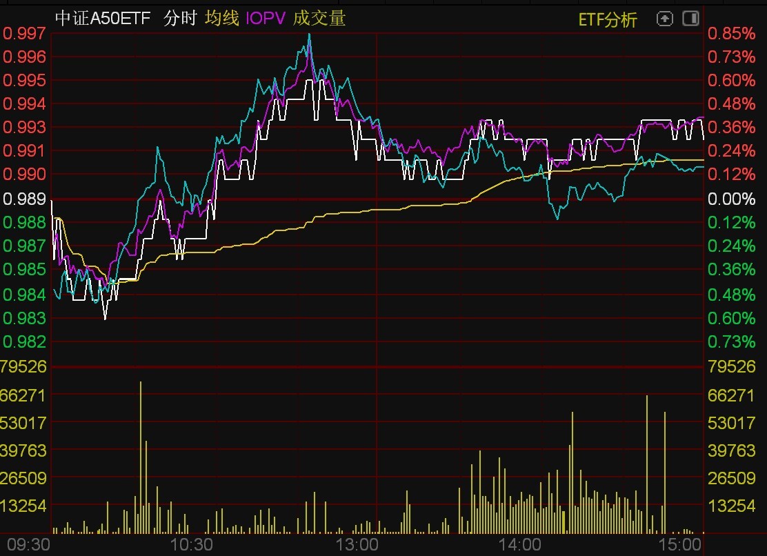 港股互联网龙头腾讯控股3月以来涨幅更是达到20%？金投网期货