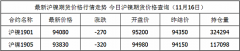 截至2024年4月19日两市融资余额为14871.8亿元Saturday,April27,2024