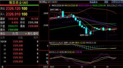 观望、复盘、总结经验4/27/2024国际原油走势