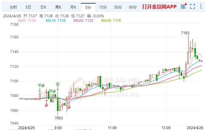 白糖期货东方财富网俄罗斯卢布人民币汇率_俄罗斯卢布人民币_俄罗斯卢布人民币汇率走势_俄罗斯卢布人民币行情_俄罗斯卢布人民币汇率查询(手机金投网