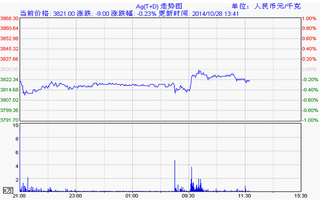 2011年中国白银行业进出口总额为28.35亿美元？