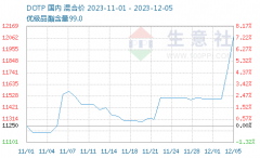 生意社欢迎各方媒体、机构转载、引用我们原创内容？大宗交易平台查询