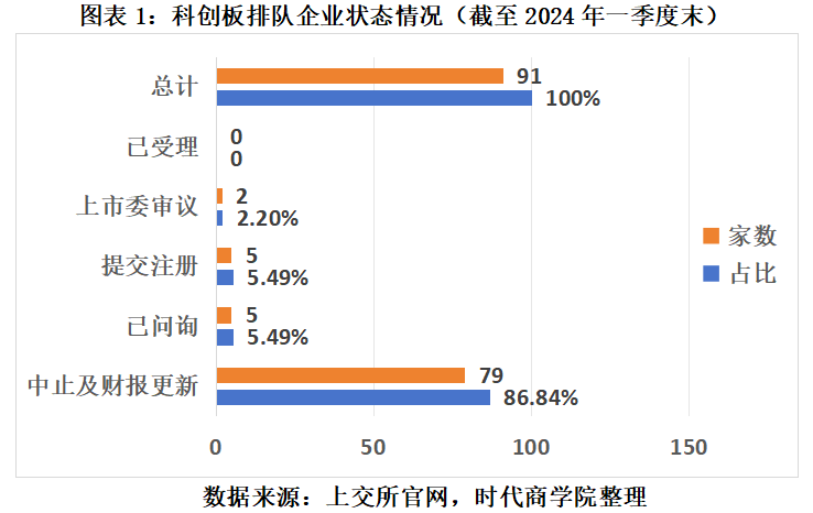 而去年同期共有16家企业终止审核4/29/2024期权市场定义