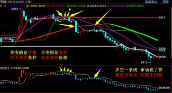 大宗同时期货公司也要求客户有较好的资金实力