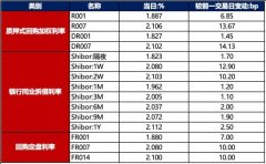 德国10年期国债收益率下行5bp至2.53%_大宗商品恩施玉露