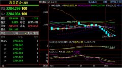 今日阻力方面关注4小时MA10均线区域形成的压制范围_白银期货一手多少克