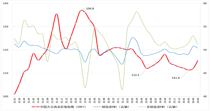 年同比下跌12.5%；矿产价格指数跌幅收窄_大宗商品意思