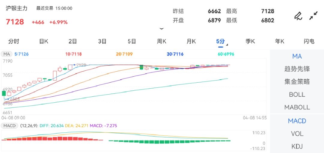 4月8日午盘收盘白银期货散户占比