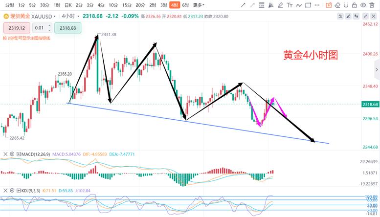 可以来找我、我帮助你伦敦实时