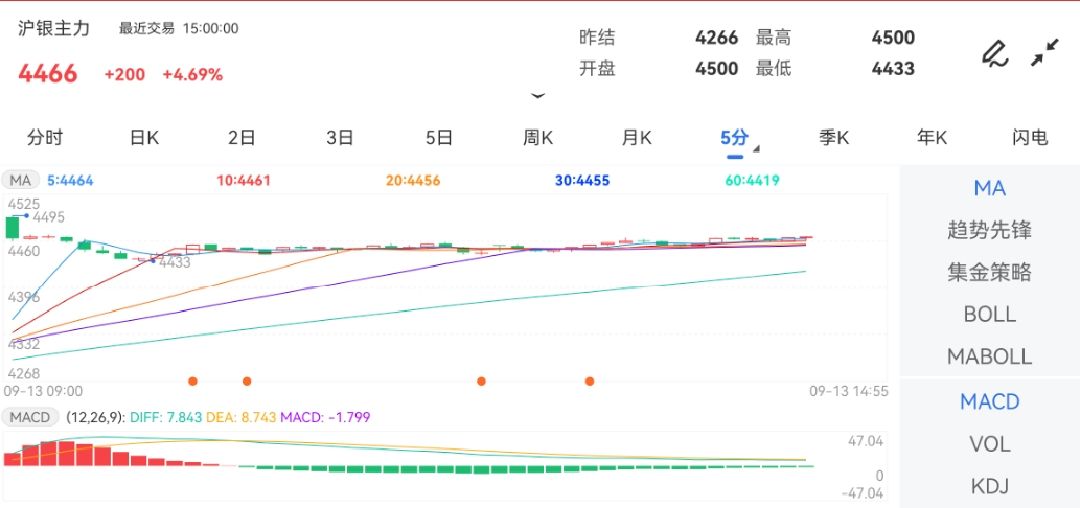 侵权及不实信息举报邮箱至：黄金现货价格