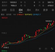 期货基础知识ppt两者累计上涨16.56%、17.39%