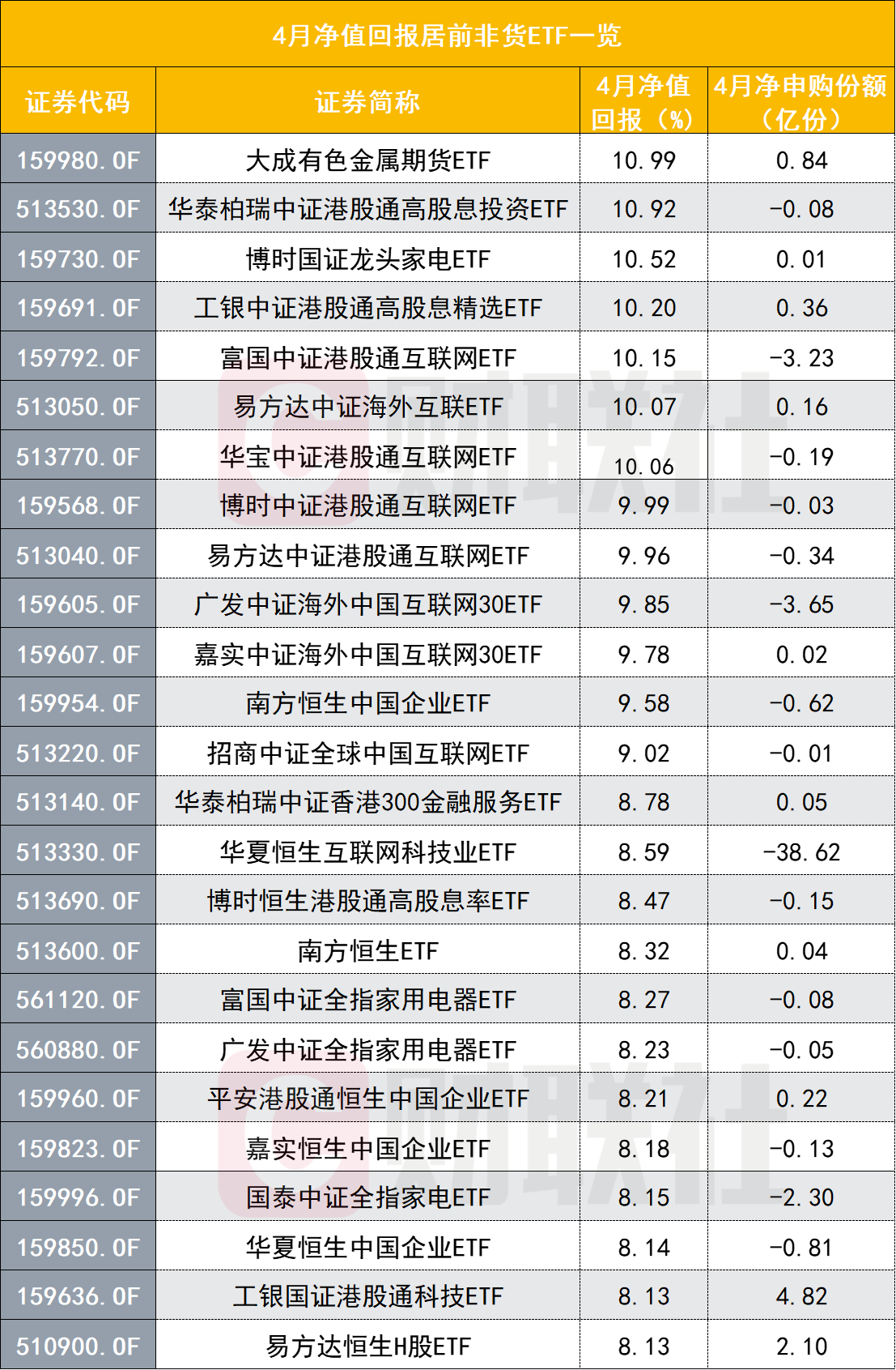 美国加息意味着什么资金在多只港股主题ETF上获利了结