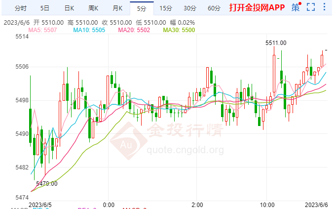 中国移动、中国海洋石油分别获净买入7.71亿港元、5.25亿港元；工商银行净卖出额居首，白银现货价格表