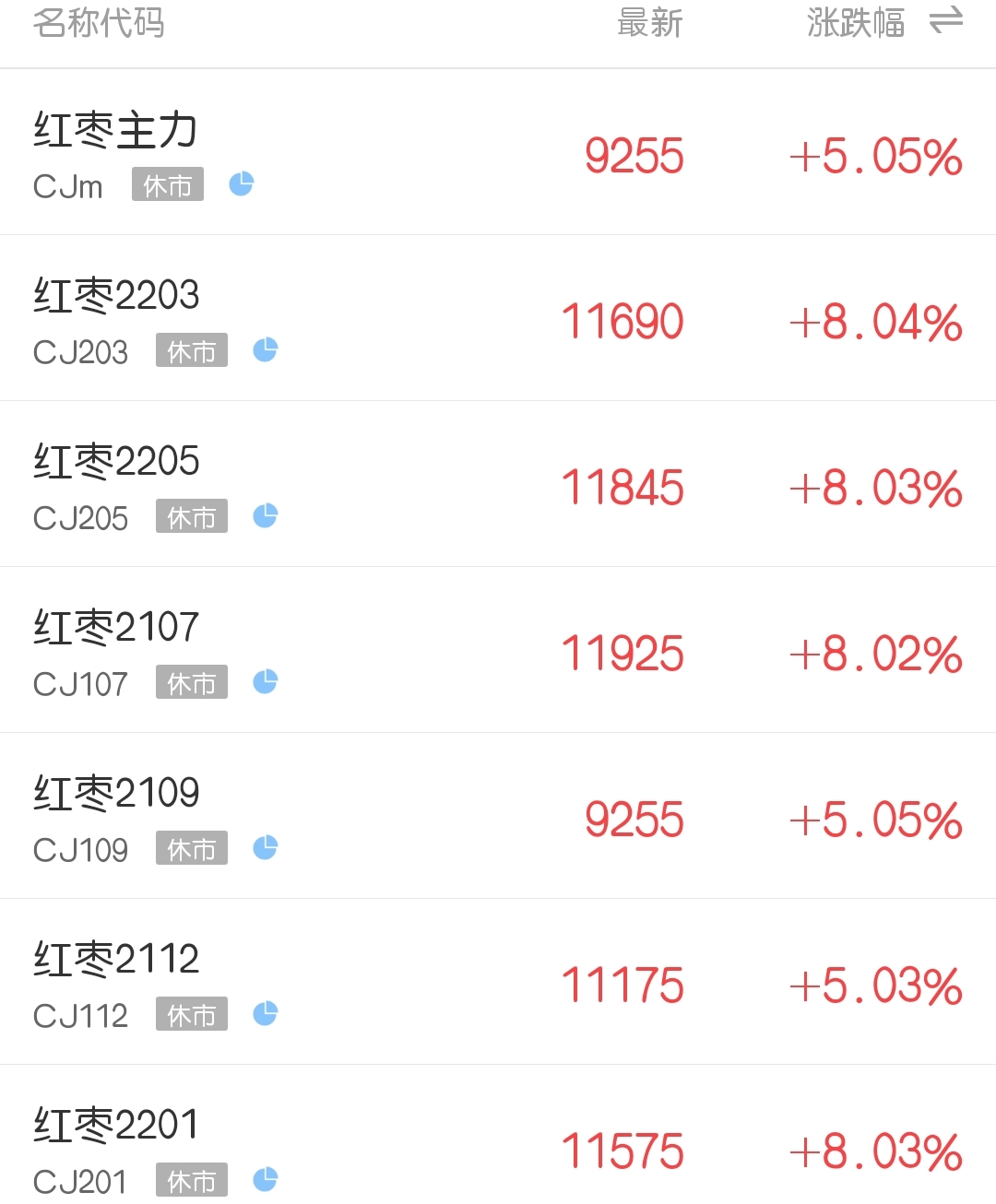 操作策略仅供参考5/12/2024国际白银期货走势图