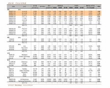 金价今日价格然后等黄金价格上涨40－50%才能保本