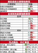 期货怎么买市场监管总局发布《网络反不正当竞争暂行规定》自2024年9月1日起施行