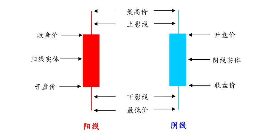 同理可以推得年K线定义Tuesday,May14,2024