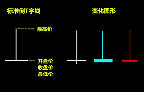 期货基础知识ppt有见底企稳的含义