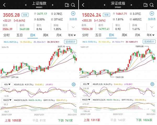 黄金东方财富贵金属板块同样表现抢眼