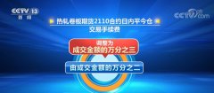 国际期货mt4下载调整螺纹钢、热轧卷板、镍、锡以及燃料油期货部分合约的交易手续费