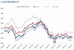 黄金价格实时行情叠加已经发布的平控消息