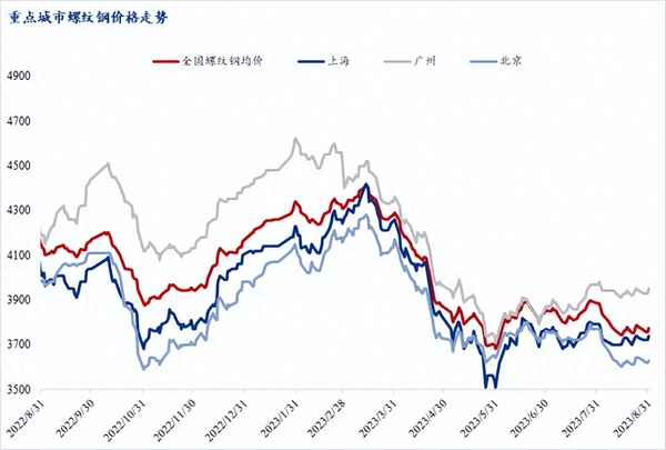 黄金价格实时行情叠加已经发布的平控消息