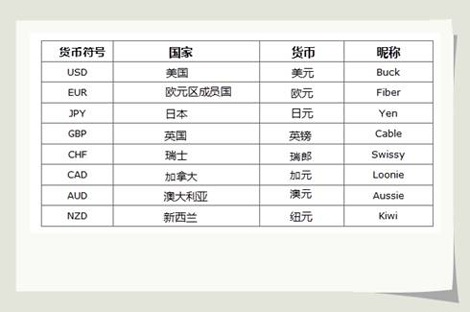 而决定买进或卖出某国货币？期货暴富的方法