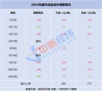 对国际原油市场造成压力原油最新消息