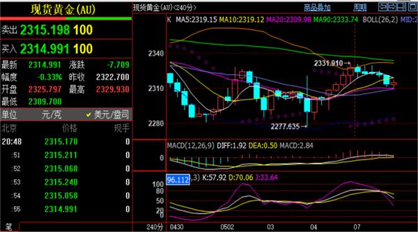 对于白盘思路很简单今日螺纹钢最新价格