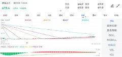 国际原油期货行情PVC库存未能形成去库趋势