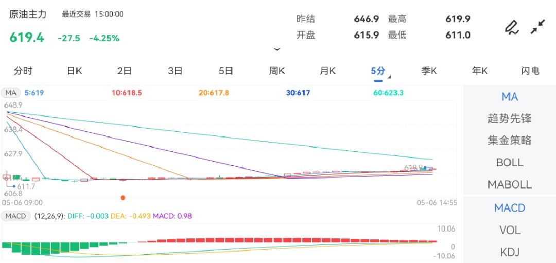 国际原油期货行情PVC库存未能形成去库趋势